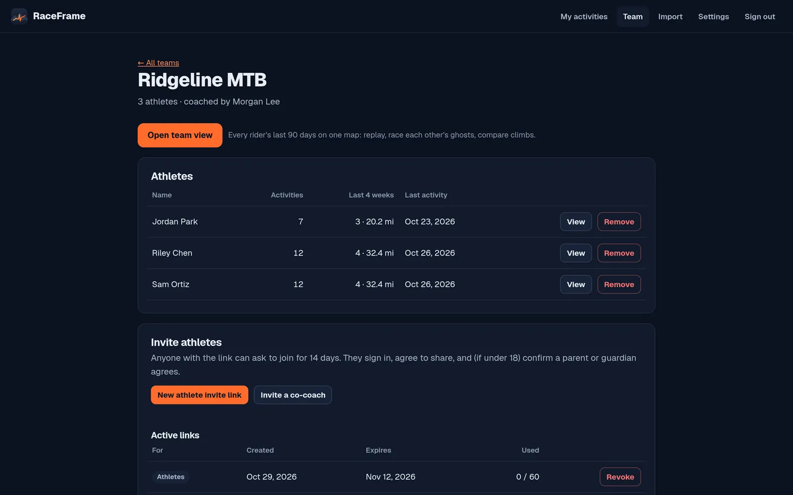 Team roster: athletes, activity counts, last activity, invite links